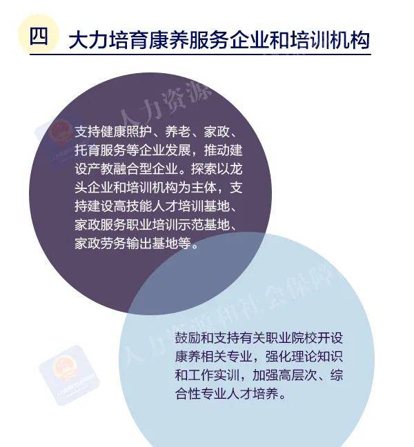 康养|如何健全康养服务人员培训体系？“康养计划”一图看懂