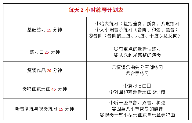 每天1-3小时练琴计划参考表