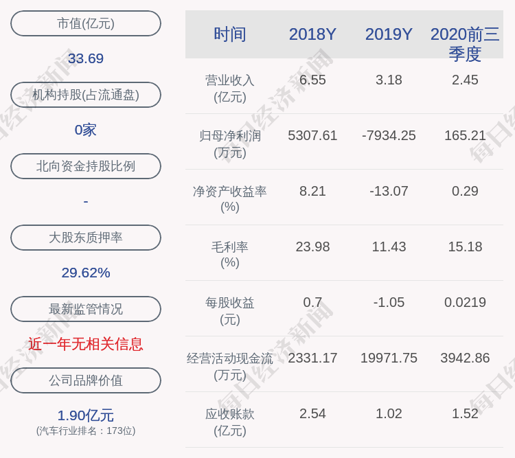 股份|英搏尔：控股股东姜桂宾解除质押1股