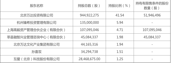 公司|近30亿,万达电影完成影视A股史上最高量级定增
