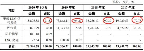致远装备产品价屡降销售收款率低 关联方巨额资金往来(图9)