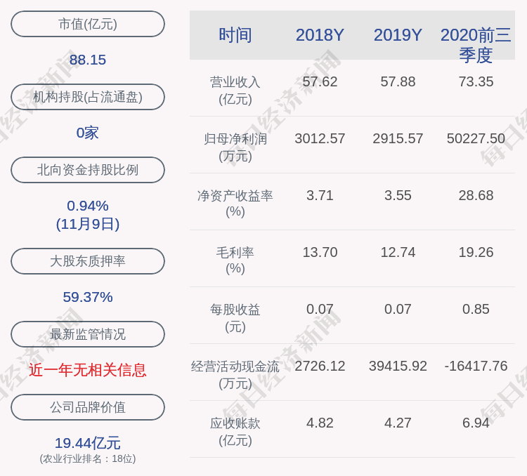 董兴生|傲农生物：约7875.99万股限售股11月18日解禁，占比12.09%