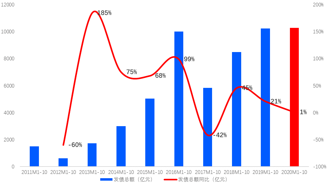 2020年石景山区gdp_2020中秋国庆图片(3)