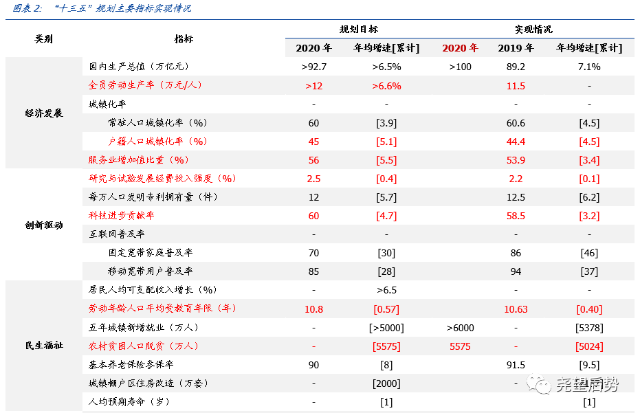 2035年实现经济总量翻一番_愿望的实现手抄报