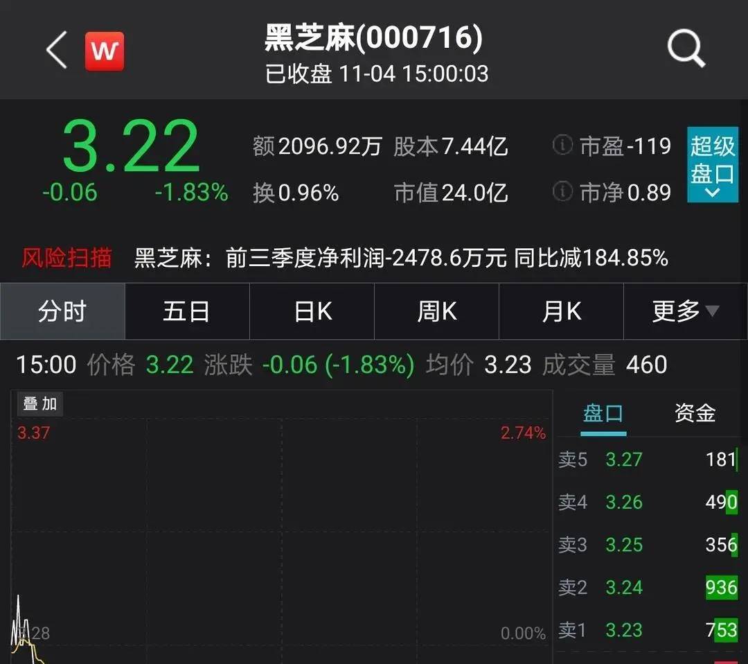 南方|童年记忆又翻车？许多人爱吃的黑芝麻要“糊”了？