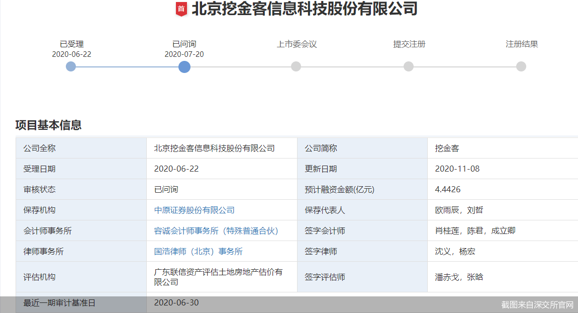 信通|挖金客另类IPO靠突击并购“催肥”业绩