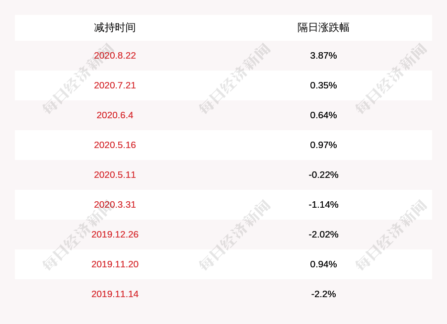 股东|注意！中科信息：股东宇中咨询减持约463万股，减持计划时间已过半