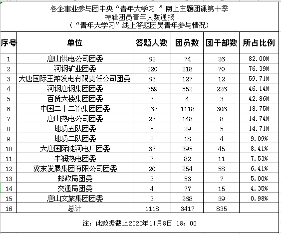 唐山公司排名_唐山咨询公司(2)