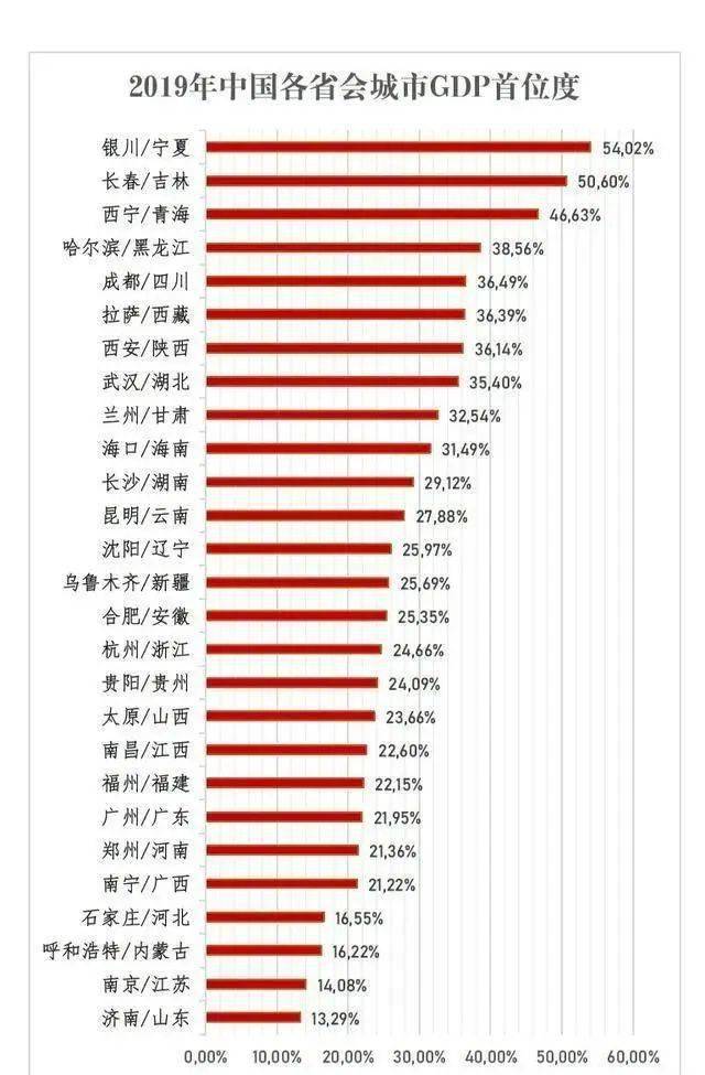 2021山东各区县gdp_山东地图(2)