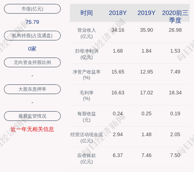 收盘价|交易异动！华峰铝业：股价连续两个交易日收盘价涨幅偏离值累计超过20%