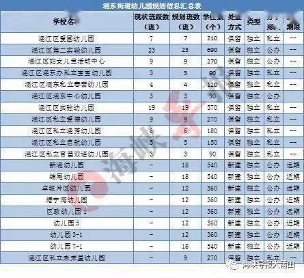 涵江人口_2017年莆田各县区人口排名 仙游荔城秀屿常住人口