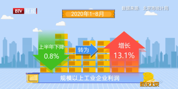北京前三季度经济总量_北京烤鸭图片(2)