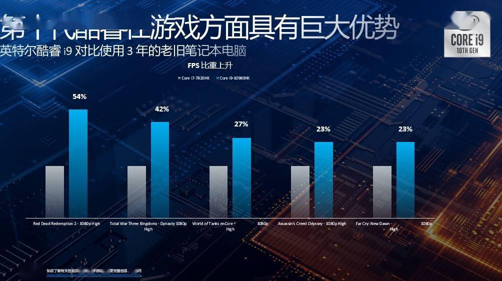 游戏本质量十大排名_又一波性价比笔记本上线!轻薄、游戏本全都有