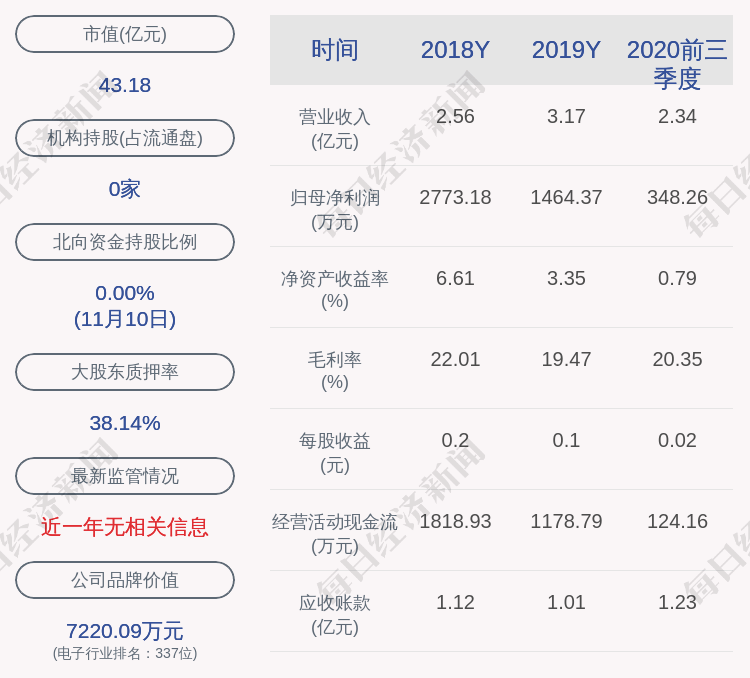 部分股份|阿石创：控股股东、实控人陈钦忠质押520万股