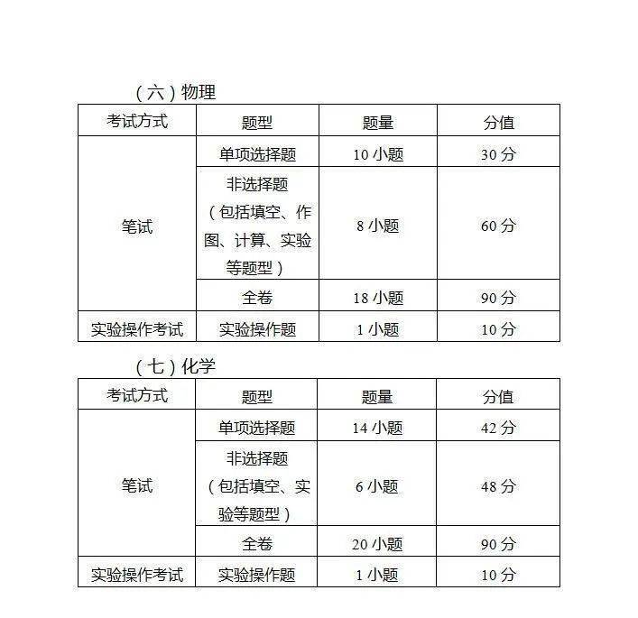 考试|广州“新中考”方案，体育分值提高至70分