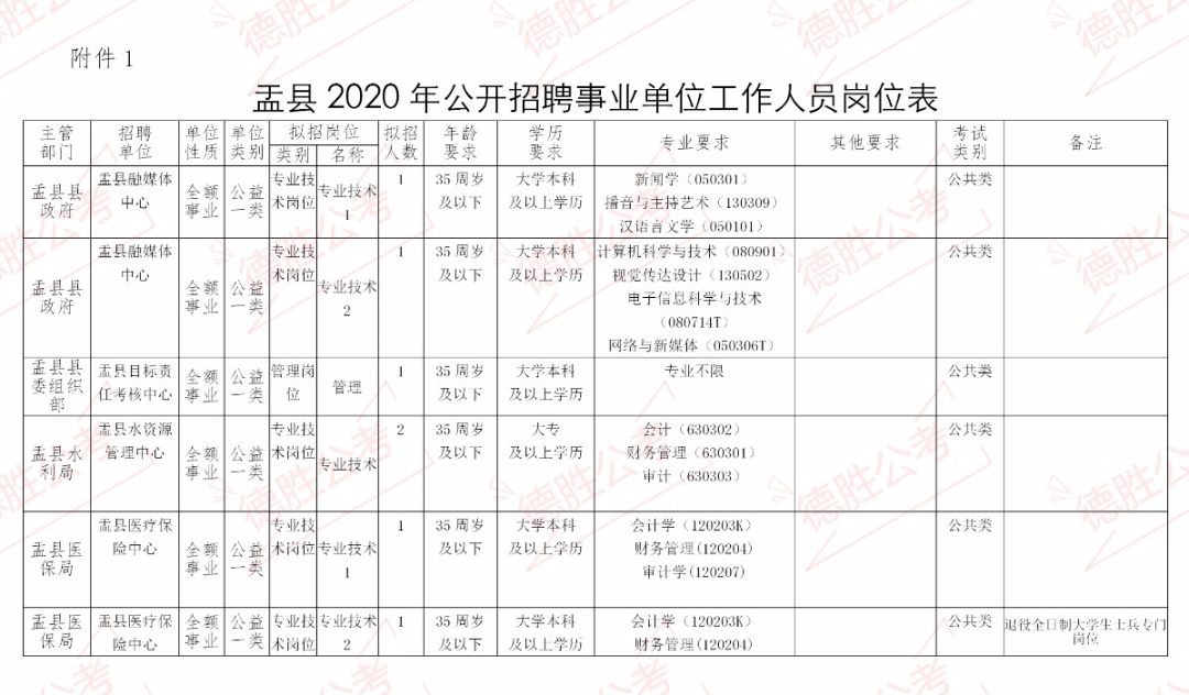 山西阳泉市盂县总人口及gdp_盂县图册(3)