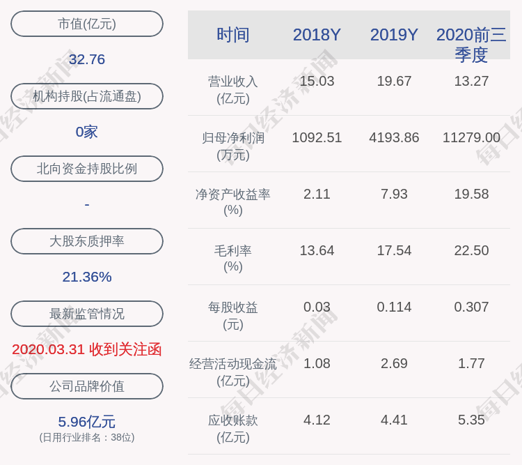 公司|注意！信隆健康：FERNANDO CORPORATION减持189.8万股