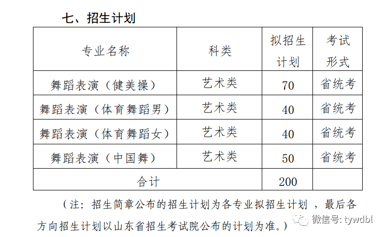 山东体育学院排名_山东体育学院考研难度考研分数线考研报录比分析
