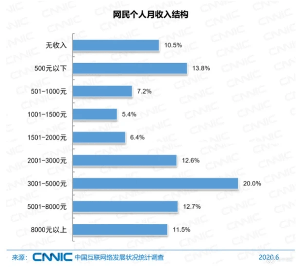 老年人口清除_老年人口曲线