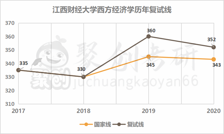 江西2021经济总量_江西经济管理干部学院
