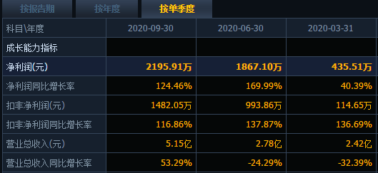 炒股|12天10板，一大妖王横空出世？近9万股民一头雾水！三大顶级游资“章盟主”“炒股养家”“著名刺客”仍未全身而退？