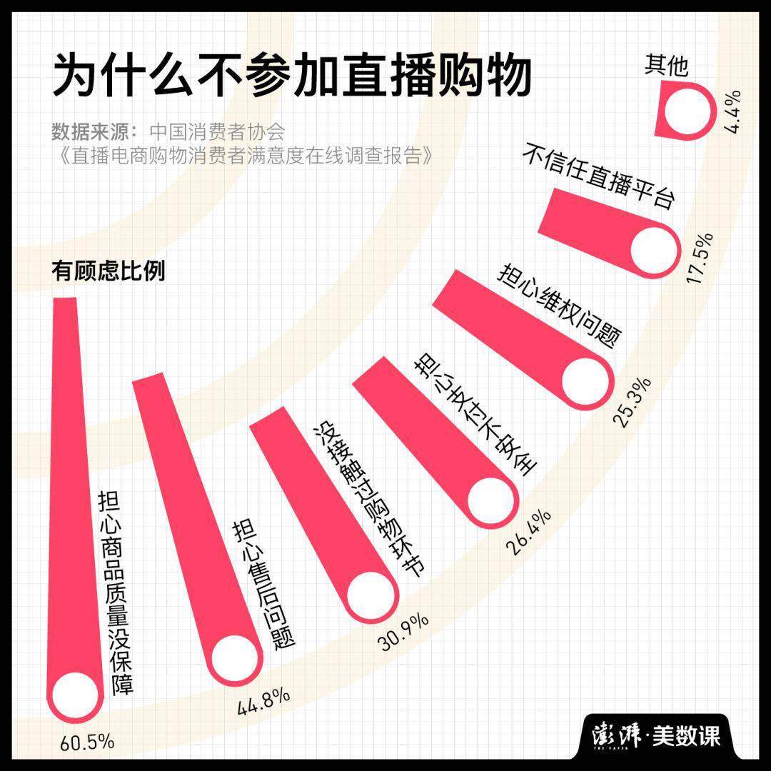 直播|要付“双11”尾款了，你准备好退货了吗？