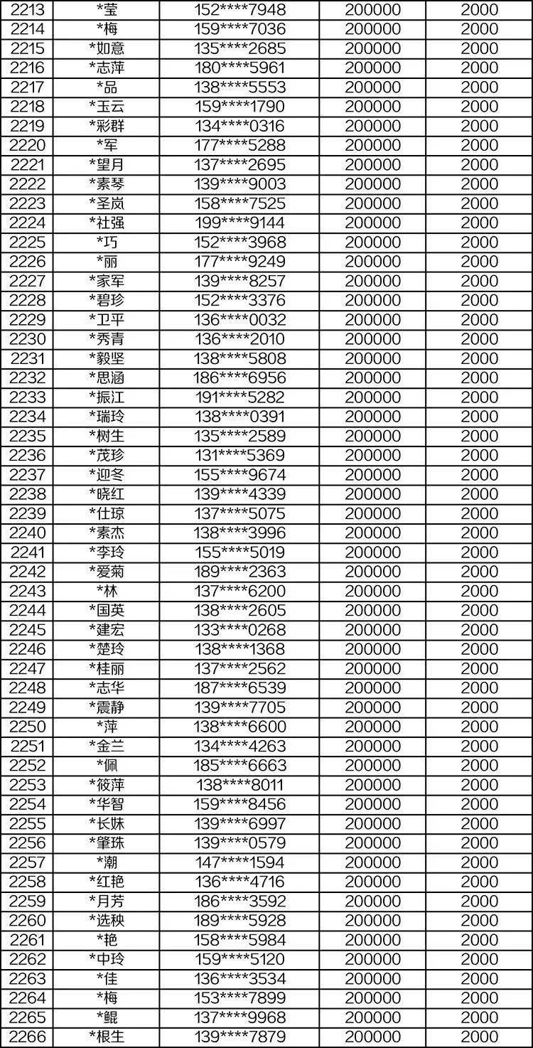 桂林银行小程序10月获奖名单新鲜出炉啦！