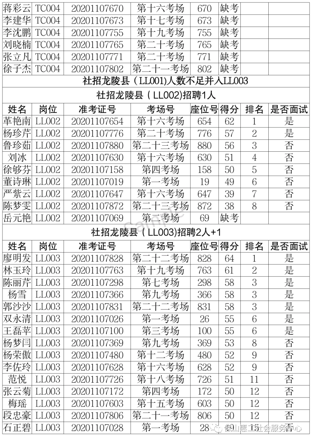 保山历年人口变化_保山学院