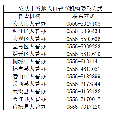 人口普查登记居住地不在 矛盾怎么办本户