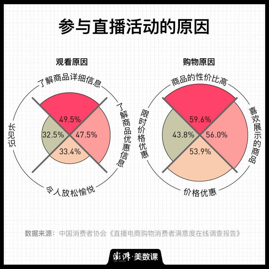 直播|要付“双11”尾款了，你准备好退货了吗？