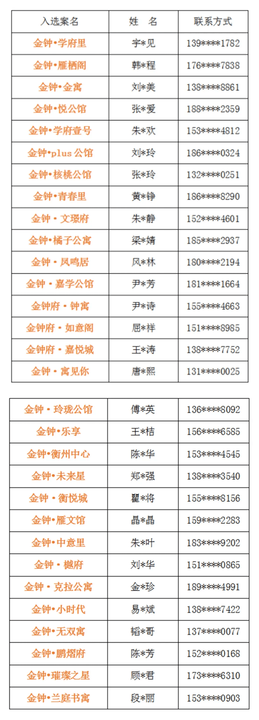 所有衡阳人,金钟府公寓案名征集全民投票现已开启!