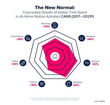 2020年6月app活跃用户排名9_QuestMobile:2020年Q3国内旅游业回暖,票务平台App活