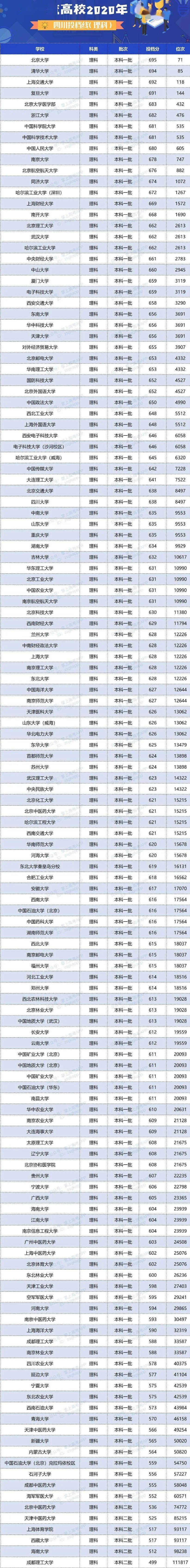 人数|明年高考更残酷? 一本二本线持续上涨, 500分去读专科...