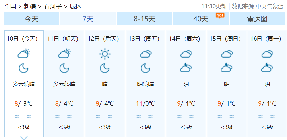 最近几天 石河子最高气温11 ℃ 最低气温-4℃ 石河子天气预报 以下是