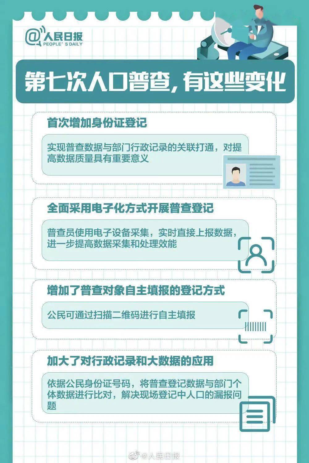 今年会人口普查吗_我今年发育正常吗