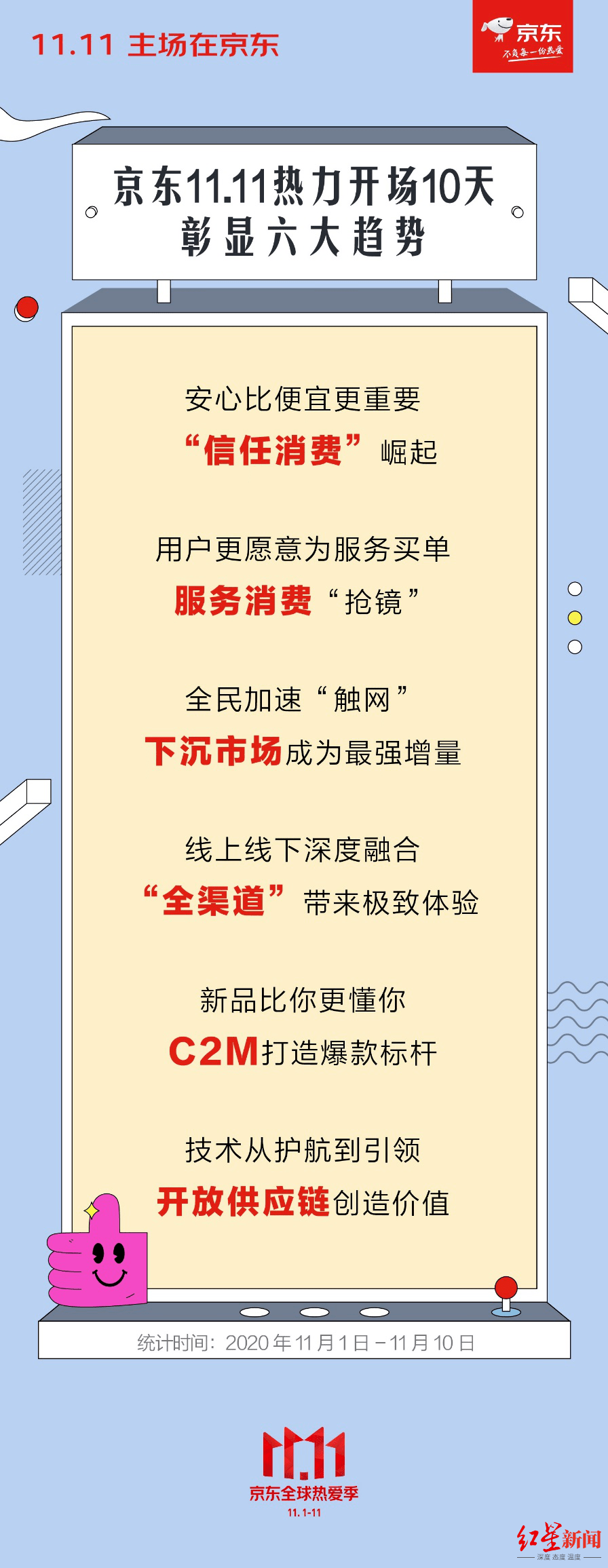 直播|京东战报：近1万家门店开直播 京东超市小时达同比增超50倍