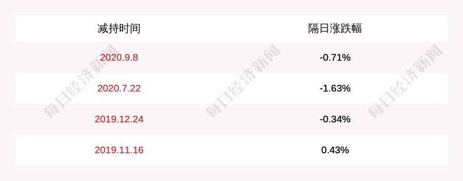 除草剂|先达股份：股东陈绪潇减持计划完成，减持股份数量约94万股