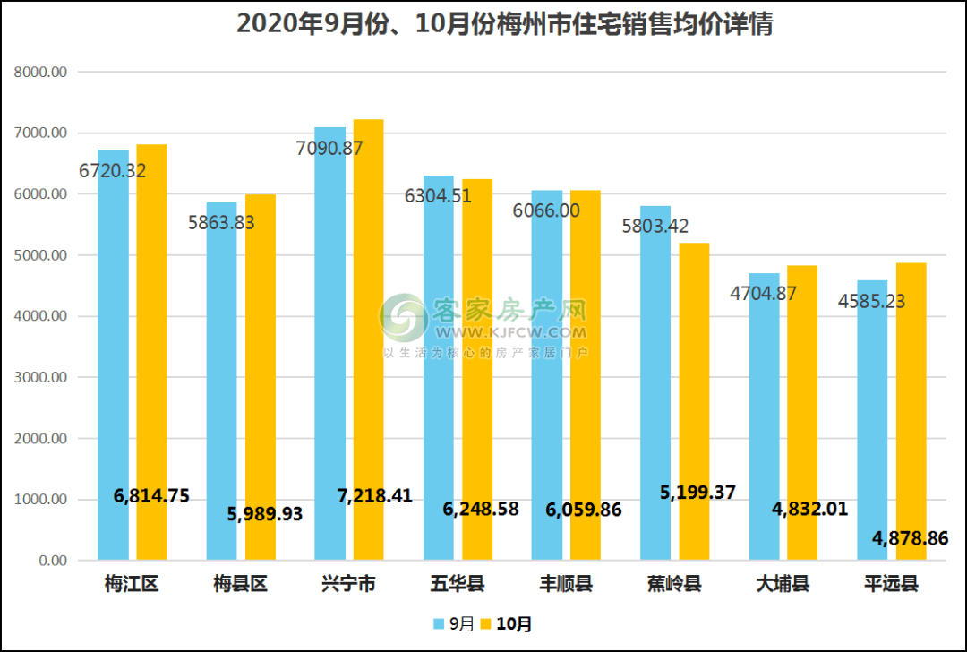 赣州各县人口流出比例_赣州各县分布图(3)