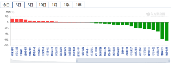 指数|MSCI再调成分股——道达早评