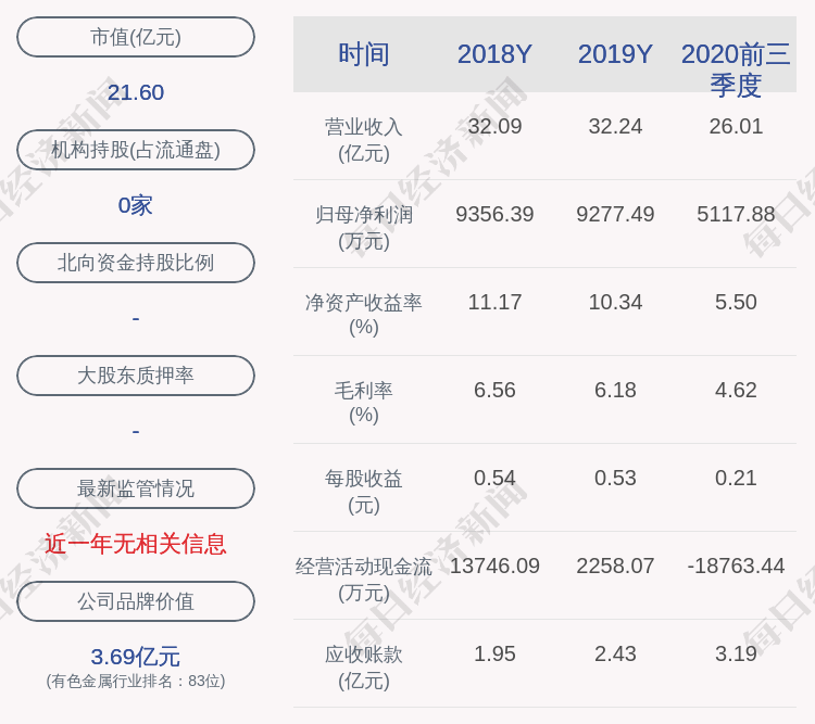 居留权|众源新材：科惠投资拟减持不超过约366万股股份