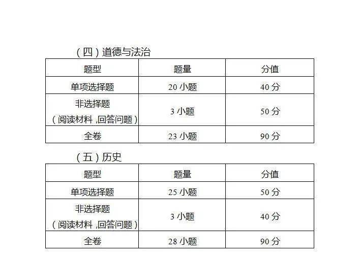 考试|广州“新中考”方案，体育分值提高至70分