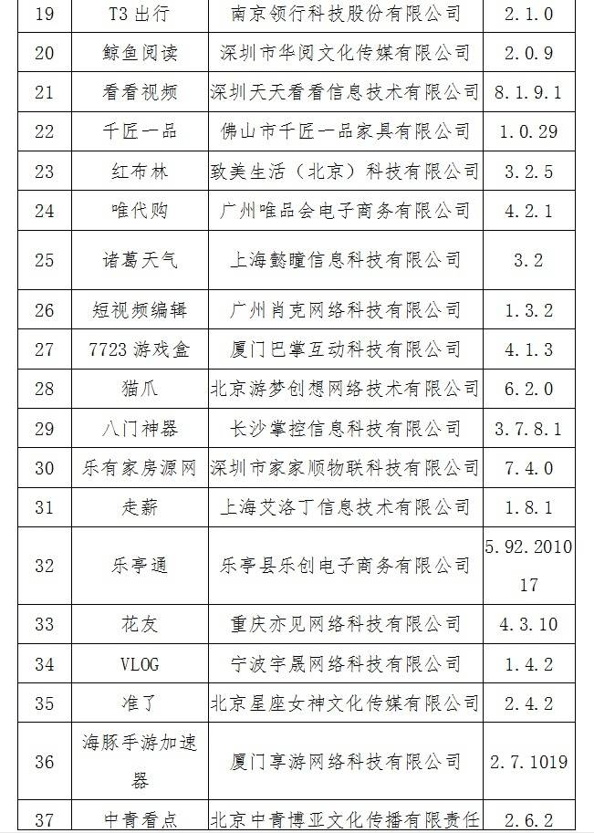 信息化|60款App未按要求整改，工信部：下架！