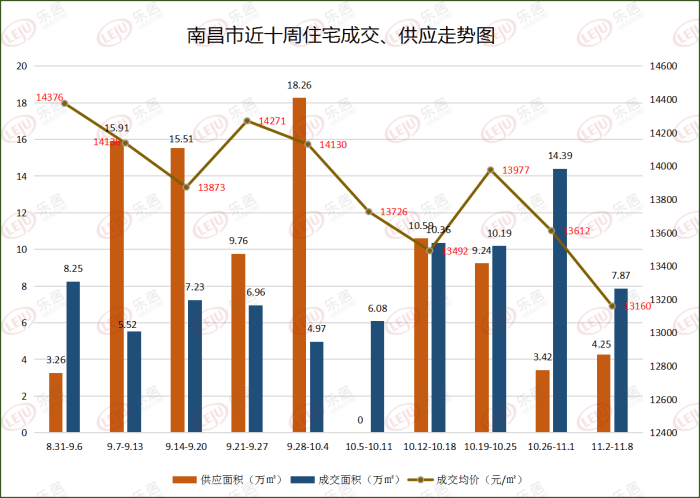 南昌湾里区2020gdp_2020南昌市各区县GDP 南昌县领衔,红谷滩区第三,湾里区垫底(2)