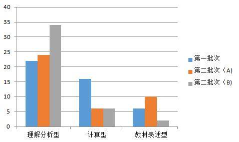 考试|注会考试分析：2020注会考题数据报告及2021预习重点