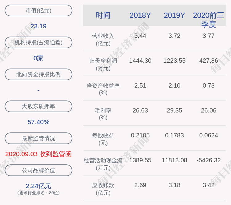 特定股东|万隆光电：特定股东华凯投资减持68万股，减持股份数量已过半