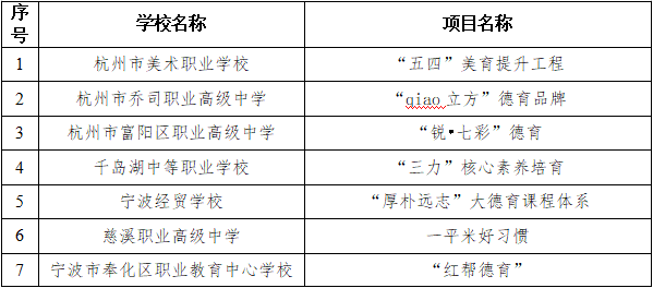 2020湖州市技校排名_2020年市属学校普通中小学