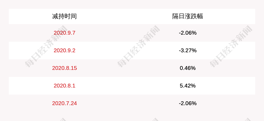 中小|瀚川智能：江苏高投创新中小发展创业投资合伙企业减持约141万股，减持计划时间已过半