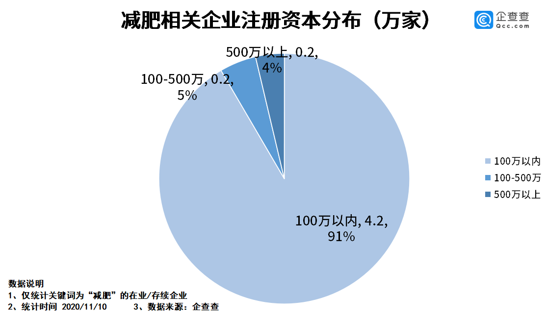 工业占经济总量占比_国有经济占比(2)
