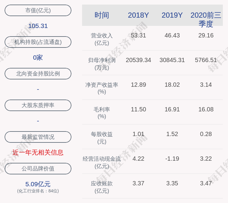 员工持股计划|石大胜华：终止筹划员工持股计划