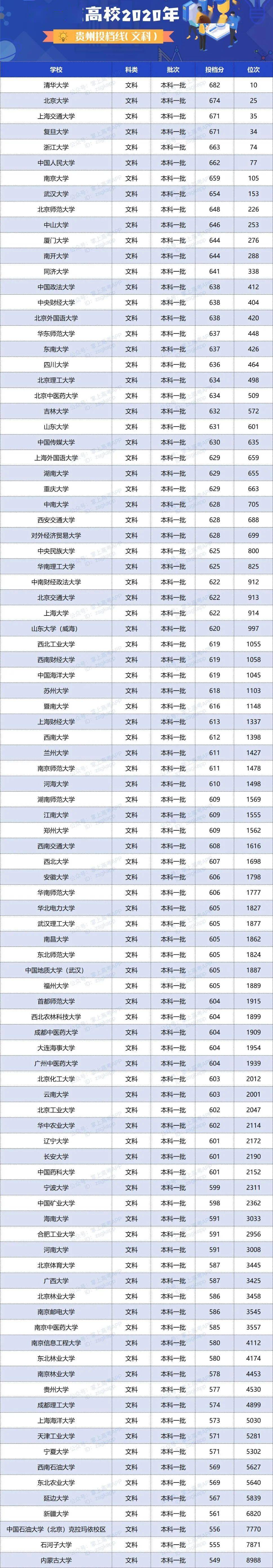 人数|明年高考更残酷? 一本二本线持续上涨, 500分去读专科...